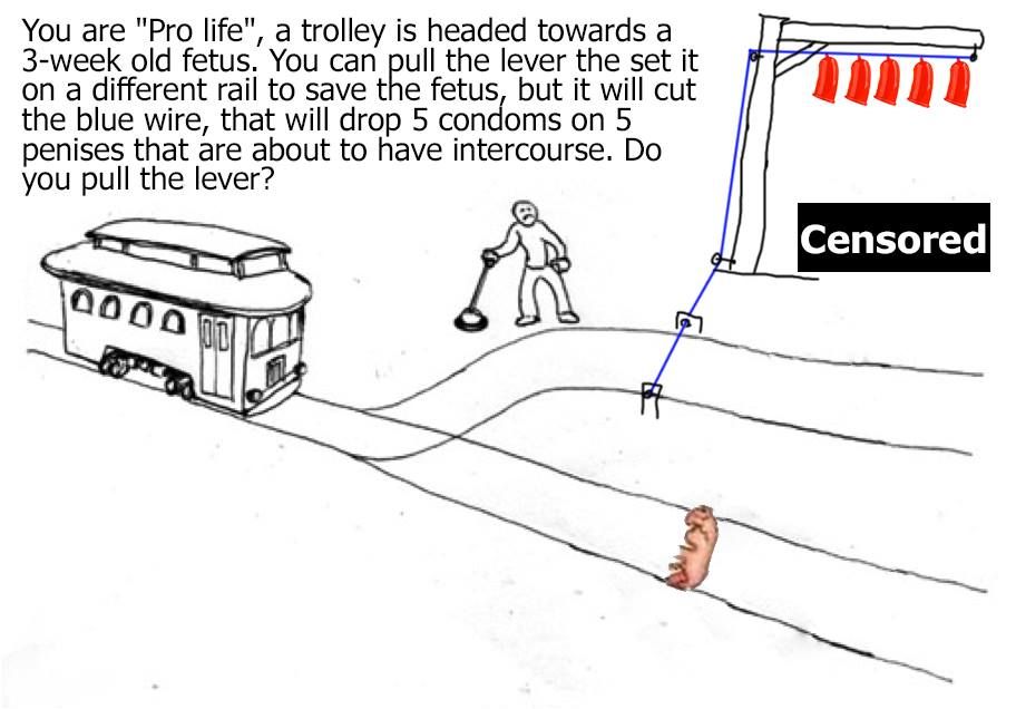 The Trolley Problem Meme What Do You Do