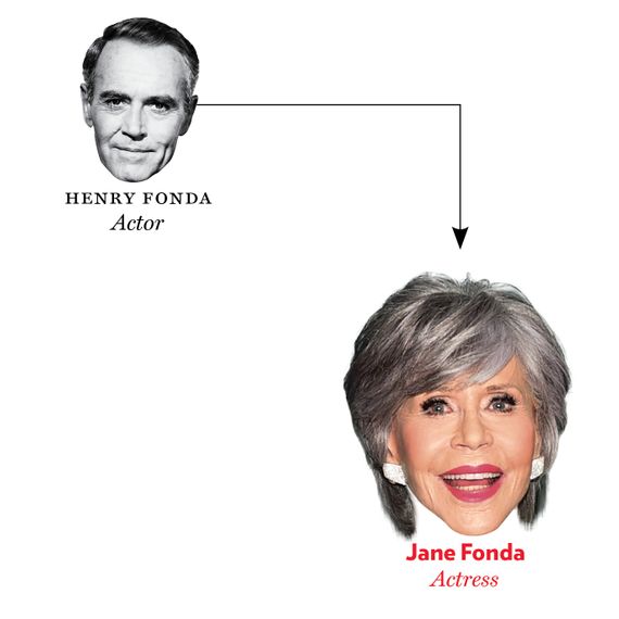 Henry Fonda, Jane Fonda