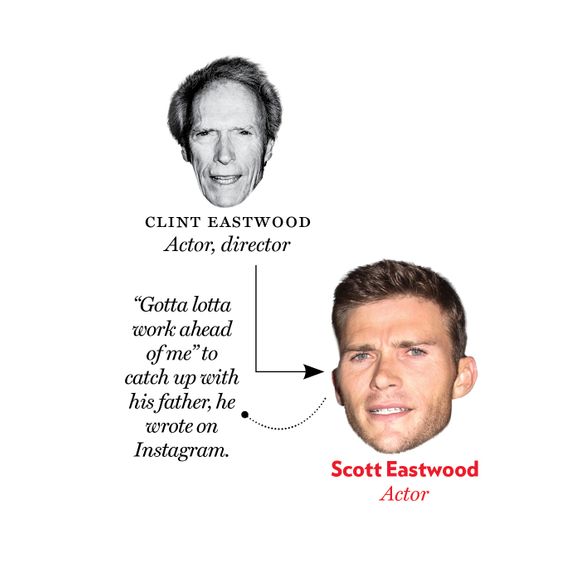 Clint Eastwood, Scott Eastwood
