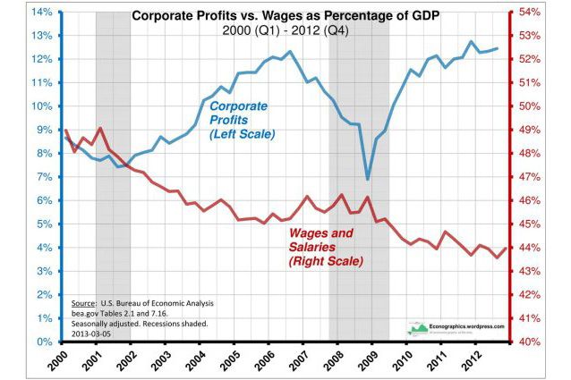 Republicans And Business Are Getting Along Just Fine