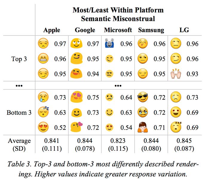 From LOL being outdated to same emojis meaning different things: 5