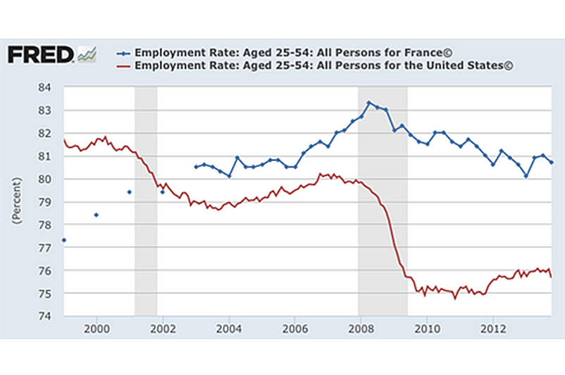 Employment rates by sector in the uk economy 200-2010.