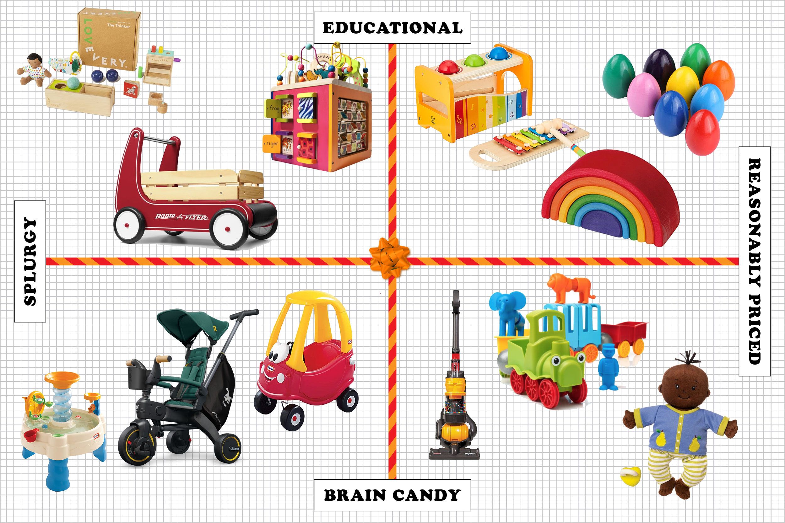 Educational Toys For 2 Year Olds Toddlers 1 to 3 Learning Age Boys Girls Gifts 