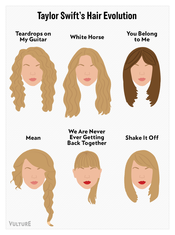 Taylor Swift's hair evolution