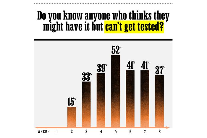 What Coronavirus Is Doing To Personal Relationships