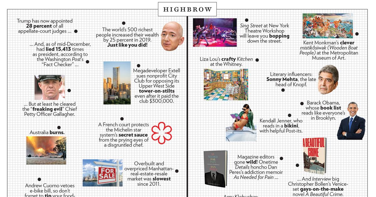 The Approval Matrix: Week of January 6, 2020