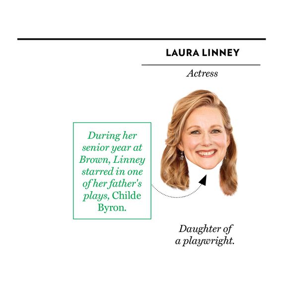 Laura Linney