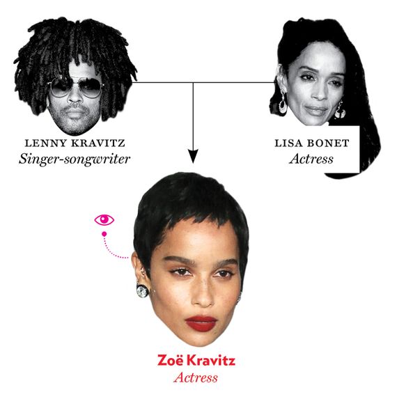 Lenny Kravitz, Lisa Bonet, Zoë Kravitz