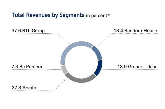 The 50+ age group is still a grey area for brands