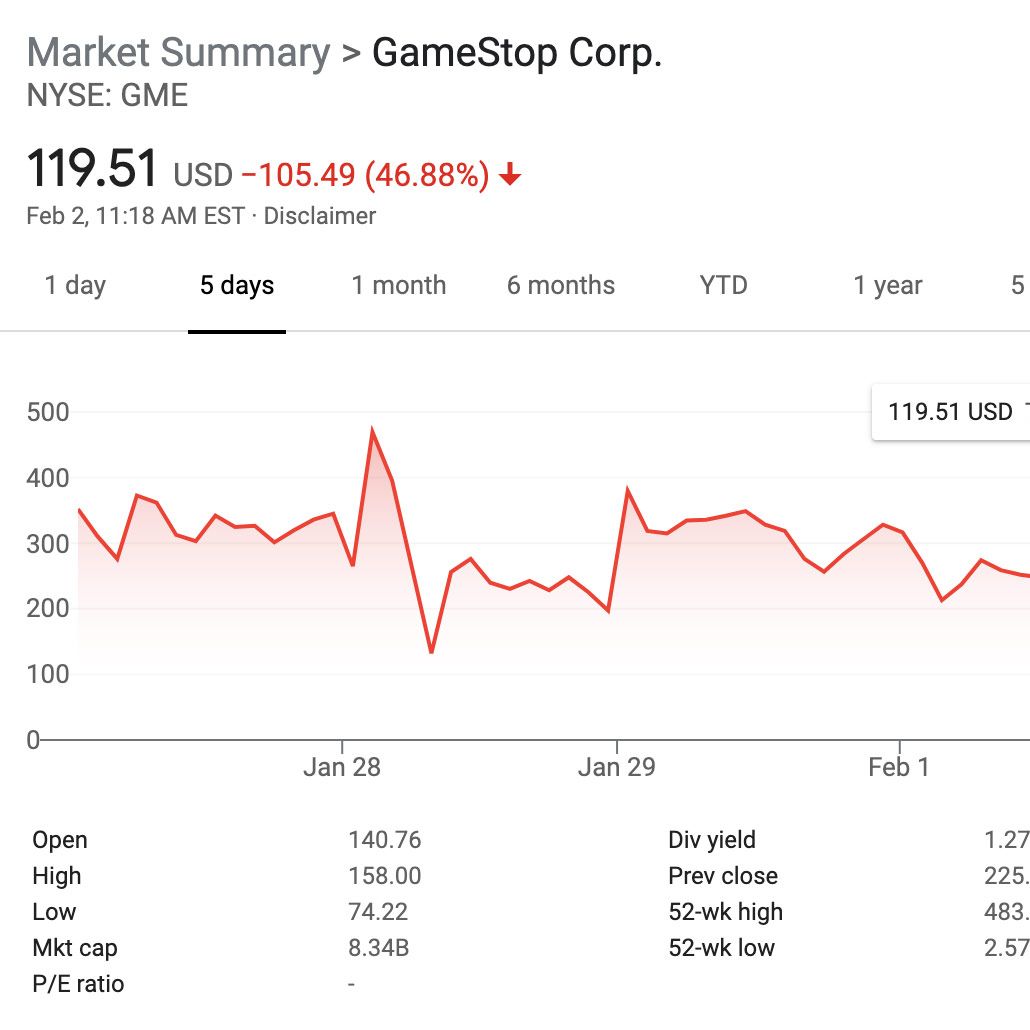 Gamestop Stock Chart 2021 / Why Gamestop Stock Just Popped Gamestop Stock Chart 2021 / Why Gamestop Stock Just Popped