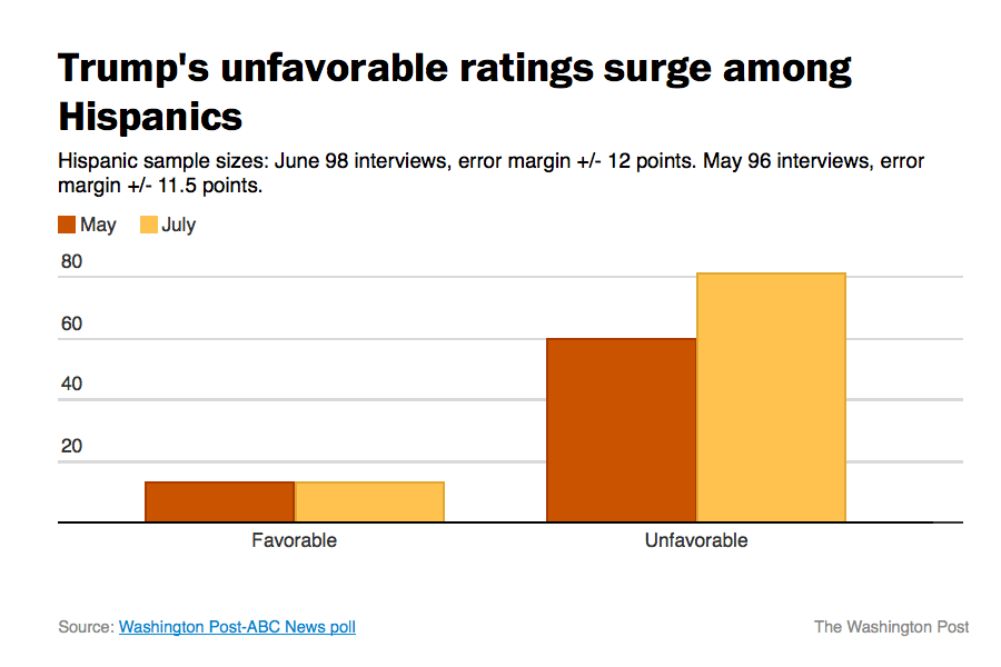 How Donald Trump Destroyed The Republican Party’s Best-Laid Plans