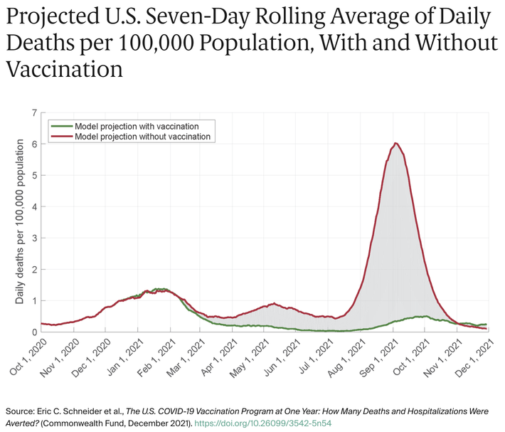 5 Ways to Understand the U.S. Climb to 800,000 COVID Deaths