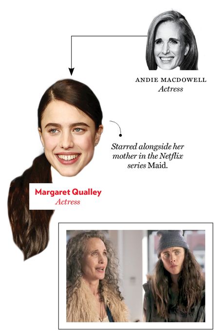 Andie MacDowell, Margaret Qualley