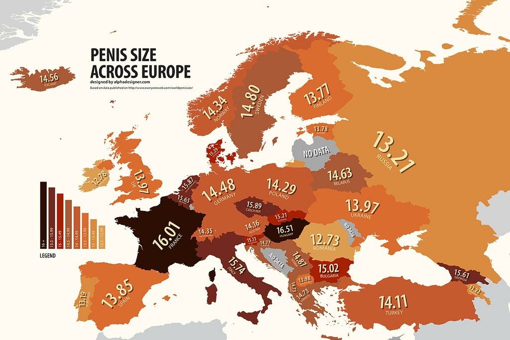 Dick Size Chart By Country