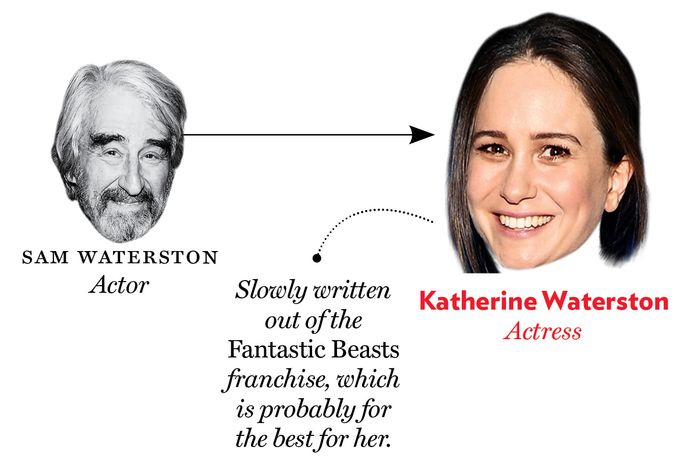 Sam Waterston, Katherine Waterson