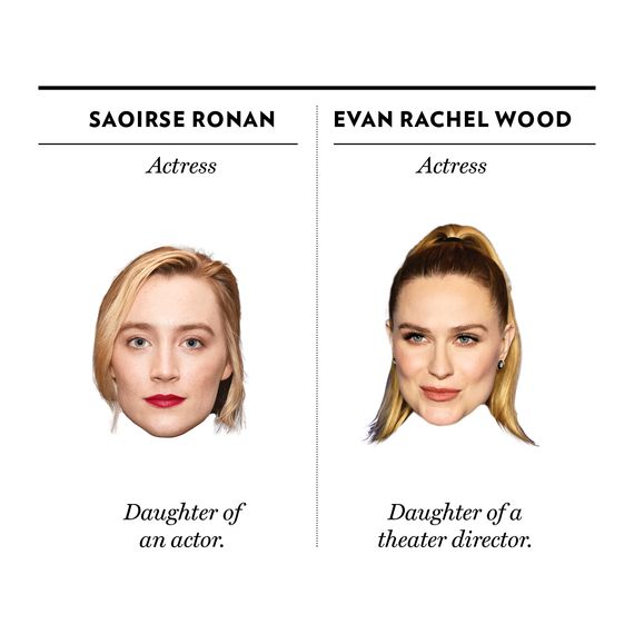 Saoirse Ronan, Evan Rachel Wood