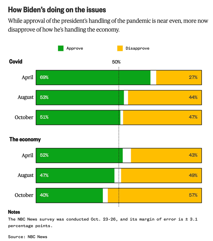 Is the Media to Blame for Biden’s Bad Poll Numbers?