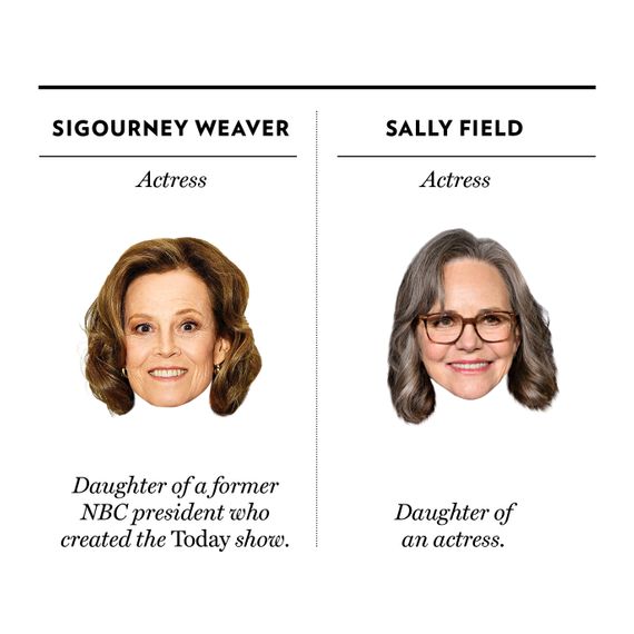 Sigourney Weaver, Sally Field