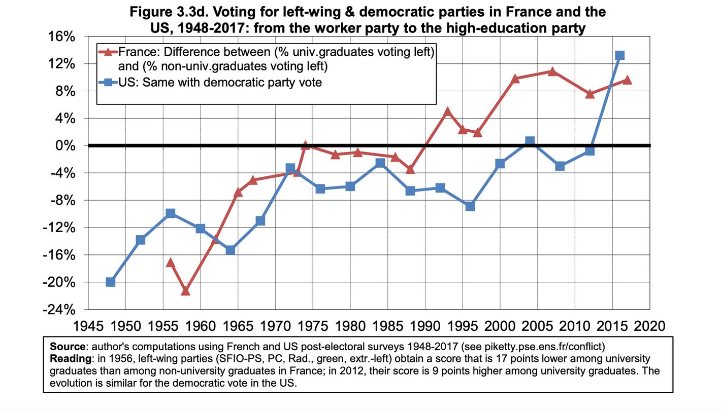 voting blocs and behaviors