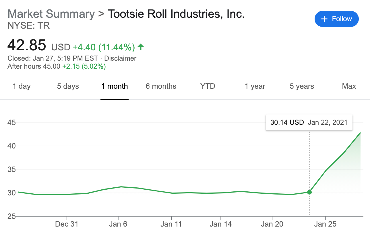 The Unlikely Stocks Soaring After Reddit S Gamestop Run