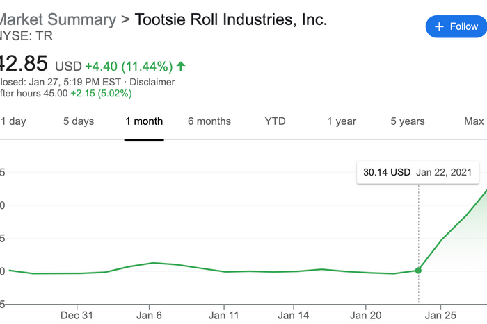 The Unlikely Stocks Soaring After Reddit’s Gamestop Run