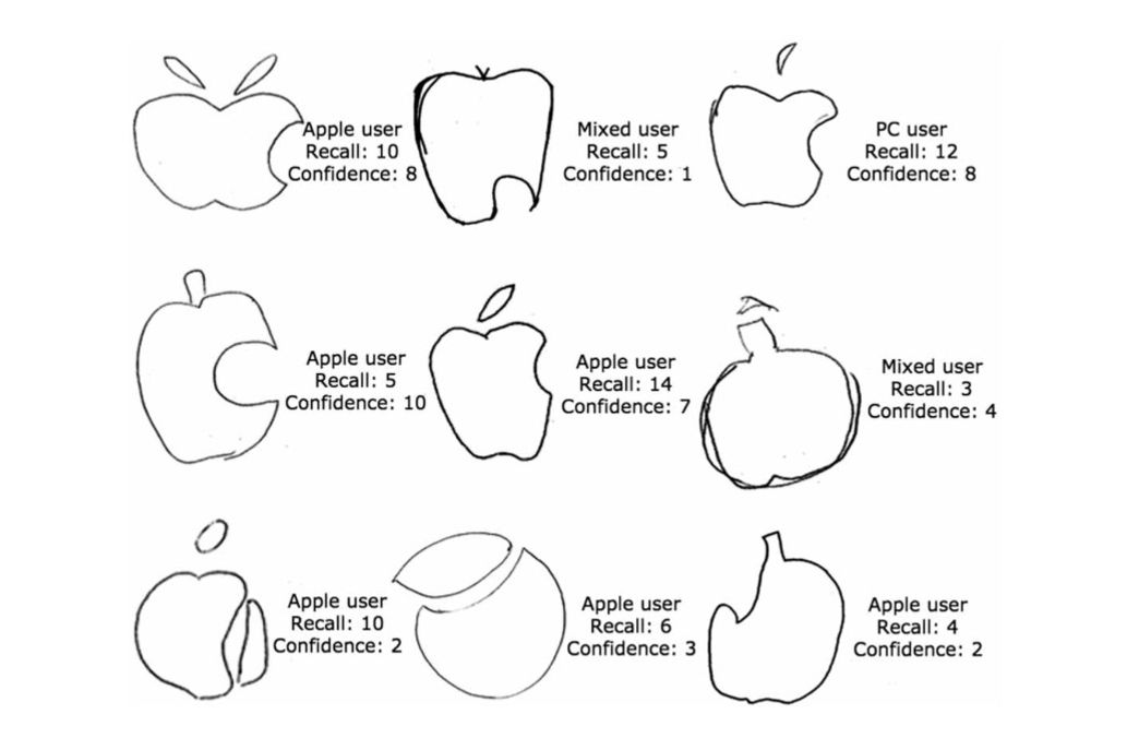 People are very bad at drawing the Apple logo from memory