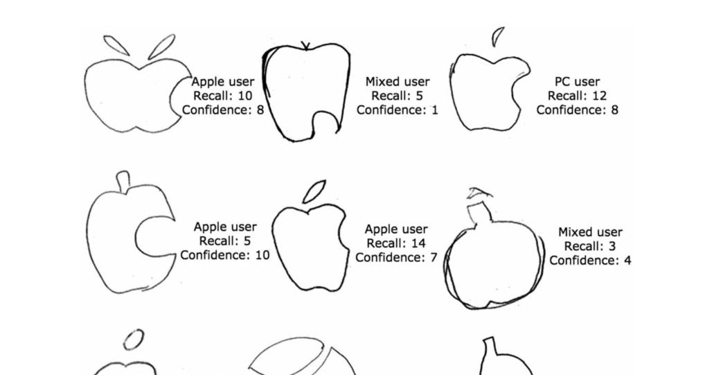 Take The Apple Logo Test: Explains Why Everyday Memory Is So Poor