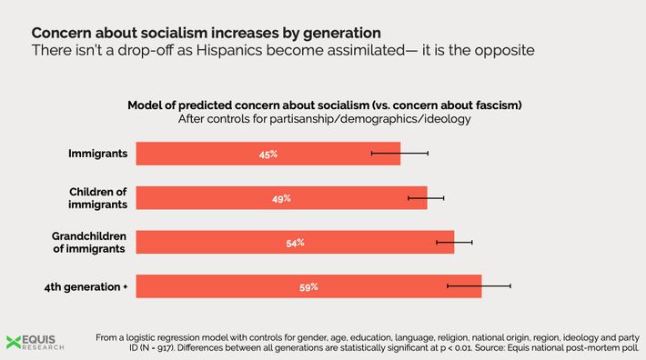 Why Democrats Are Losing Ground With Hispanic Voters