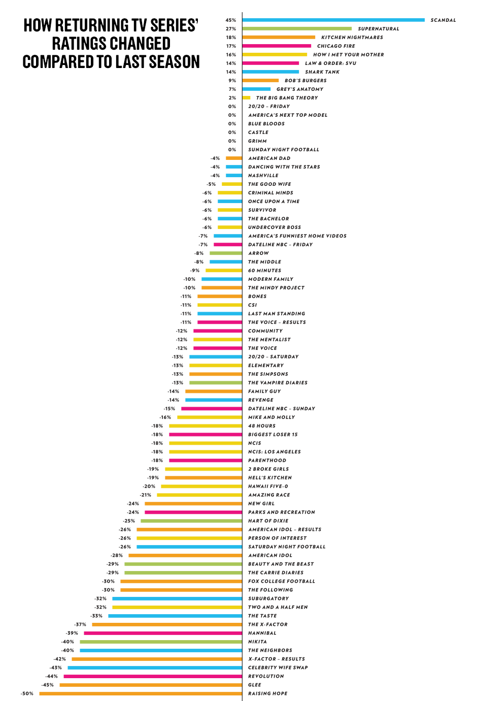 A Statistical Analysis of TV Series Finales vs Average Episode