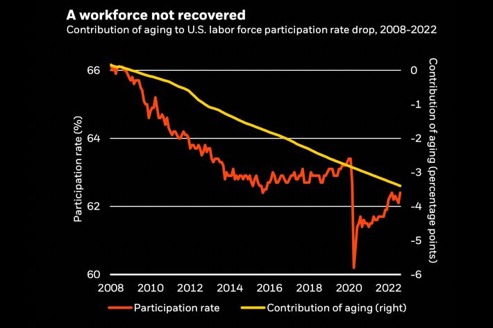 How Bad Is The Economy Going To Get