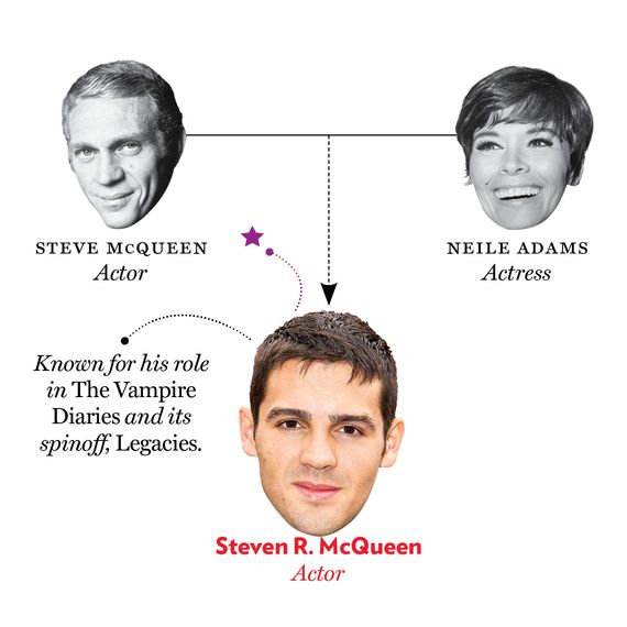 Steve McQueen, Neile Adams, Steven R. McQueen