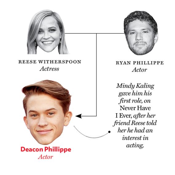 Reese Witherspoon, Ryan Phillippe, Deacon Phillippe
