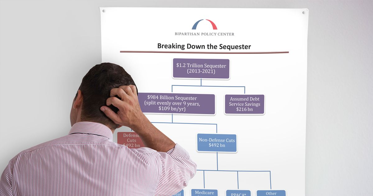 The Absolute Moron’s Guide to the Sequester