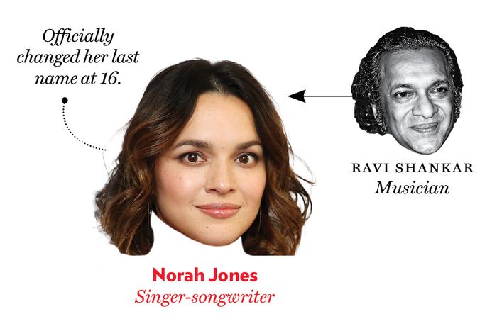 Ravi Shankar, Norah Jones