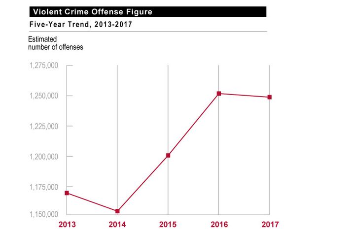 Legalize pot, decrease crime?