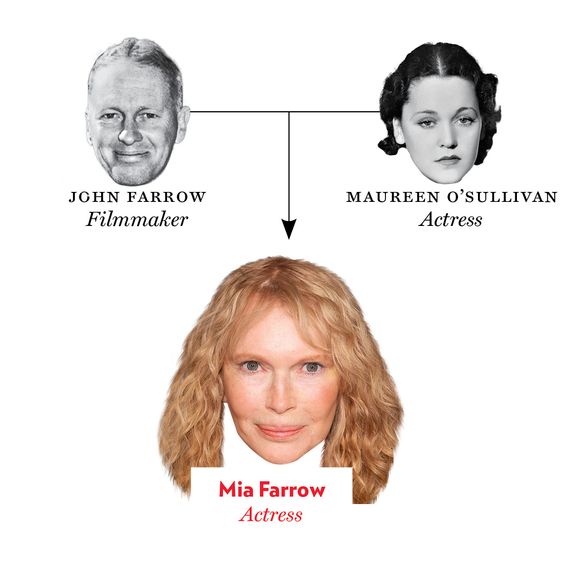 John Farrow, Maureen O'Sullivan, Mia Farrow