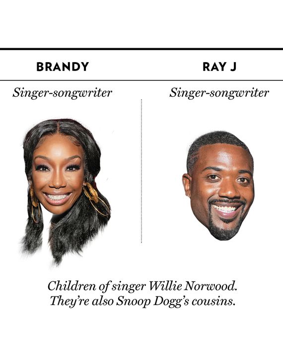 Brandy, Ray J