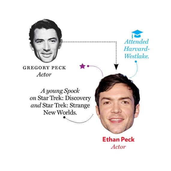 Gregory Peck, Ethan Peck
