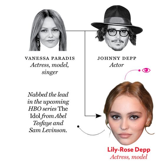 Vanessa Paradis, Johnny Depp, Lily-Rose Depp