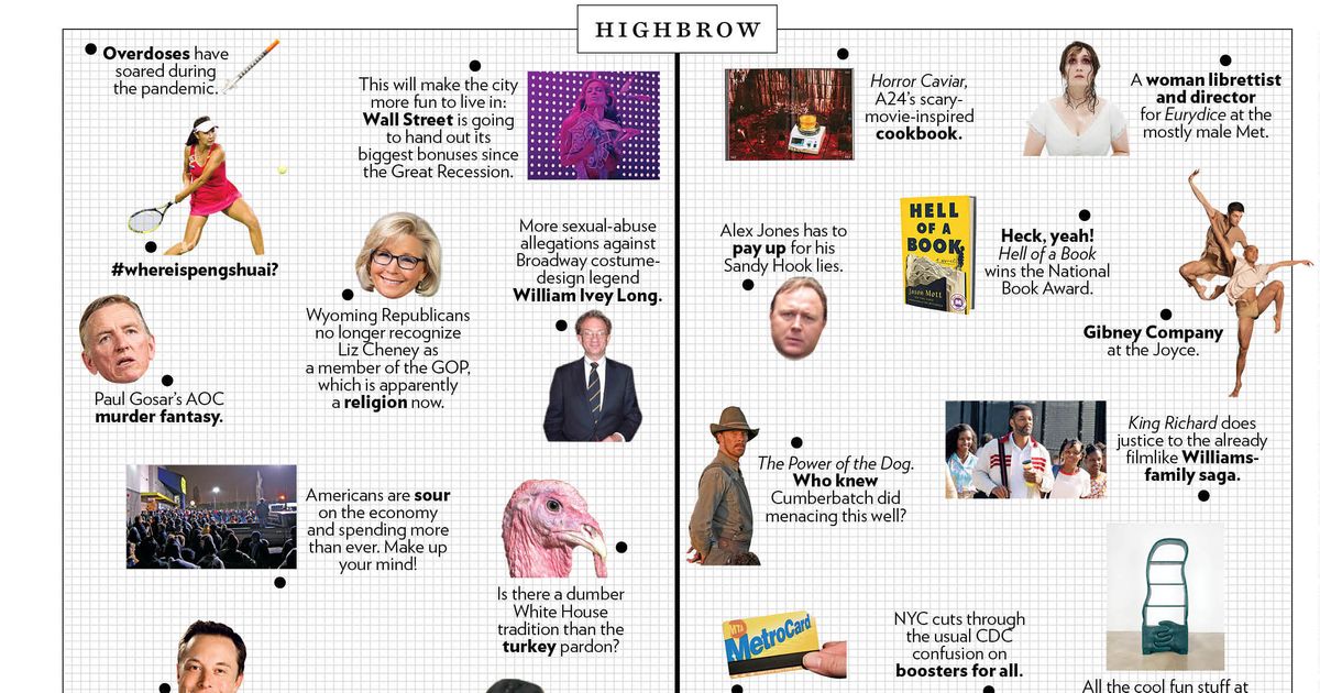 The Approval Matrix: Week of November 22, 2021