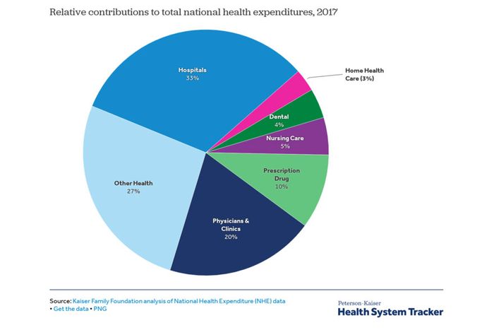 Medicare For All Should Hurt (Some) Hospitals and Doctors