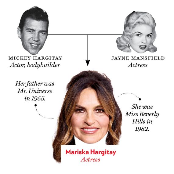 Micky Hargitay, Jayne Mansfield, Mariska Hargitay