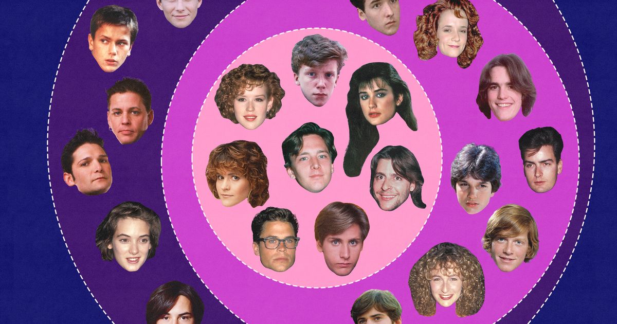 The Brat Pack: A Group of Successful Teen Actors from the 1980s