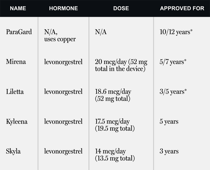 paragard iud side effects