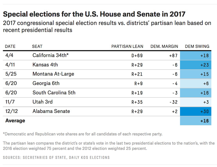 Trump Revises 2017 History Predicts