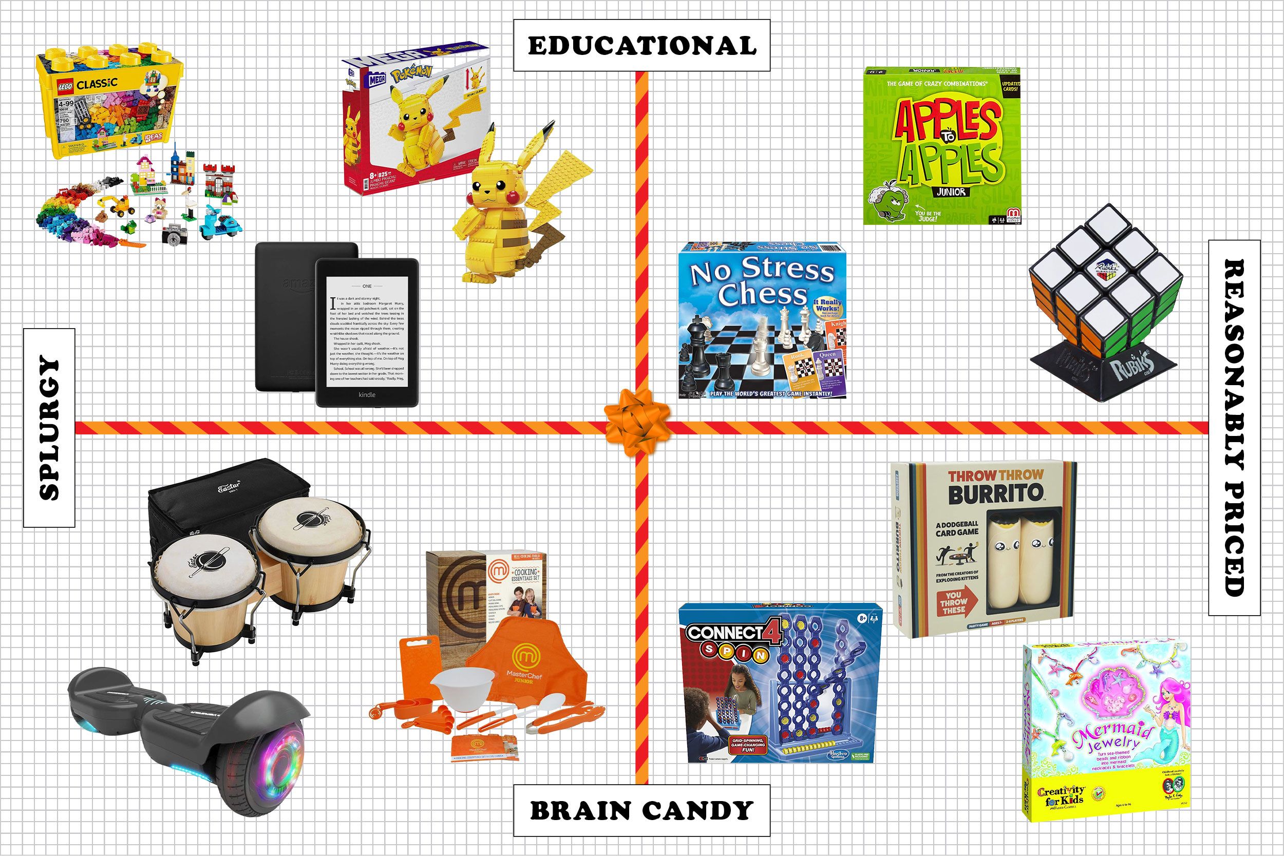 31 Best Gifts for 9-Year-Olds 2021 | The Strategist