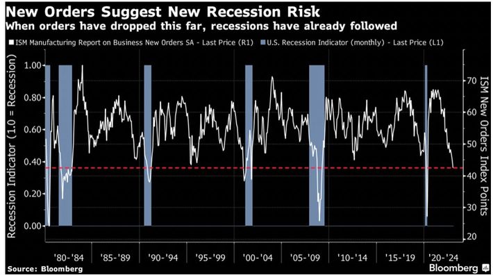 The Federal Reserve Can Stop Raising Interest Rates Now