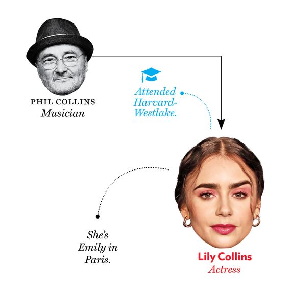 Phil Collins, Lily Collins