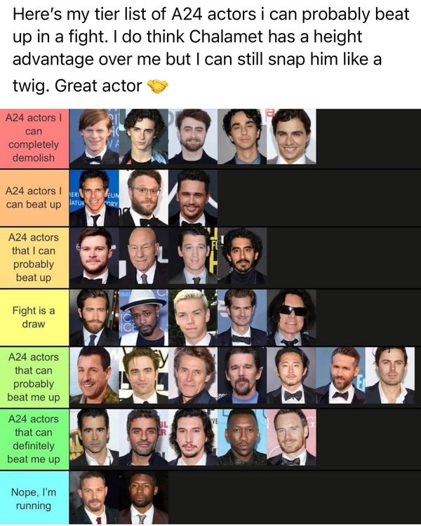 Here's my tier list of actors i can probably beat up in a fight. I do