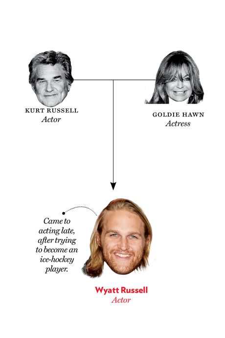 Kurt Russell, Goldie Hawn, Wyatt Russell